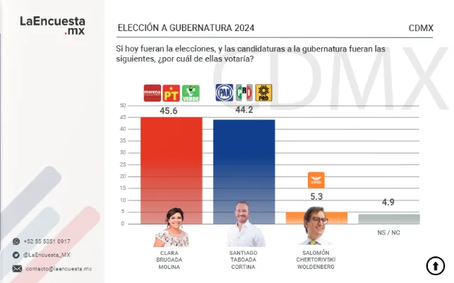 laencuesta