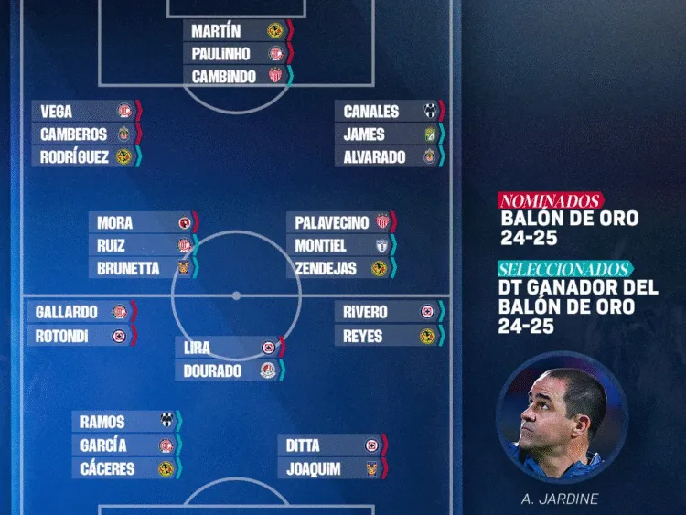 ligamx