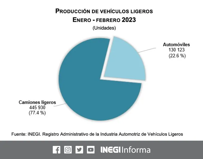 ligeros