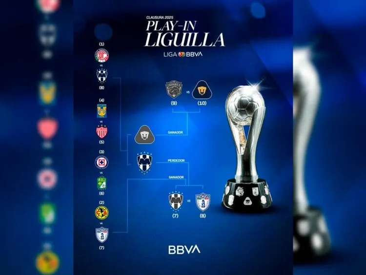 liguilla