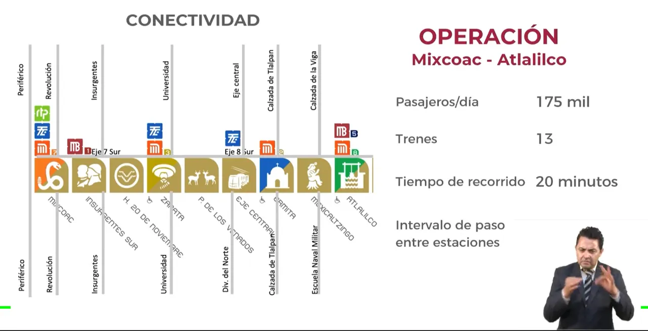 linea