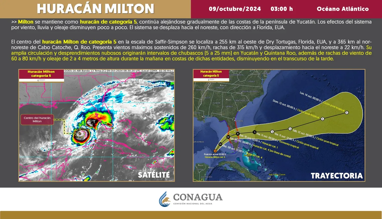 milton