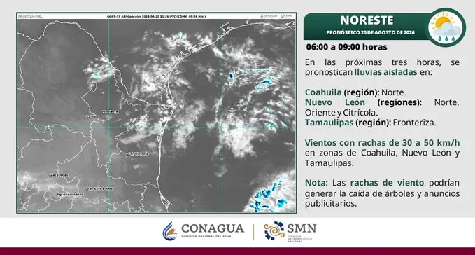 Conagua 
