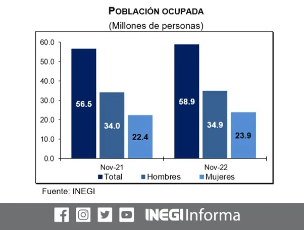 ocupada