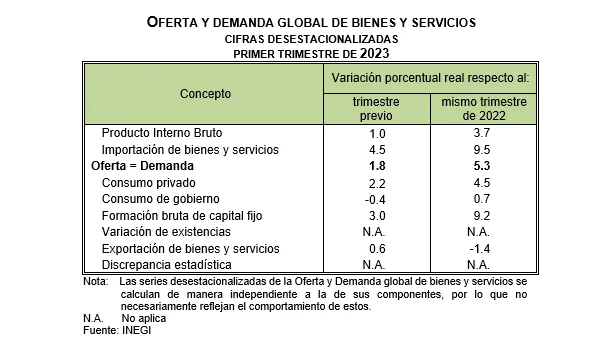oferta