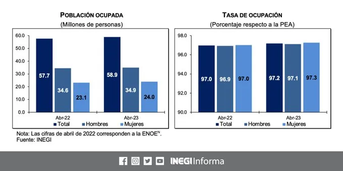 olcupada