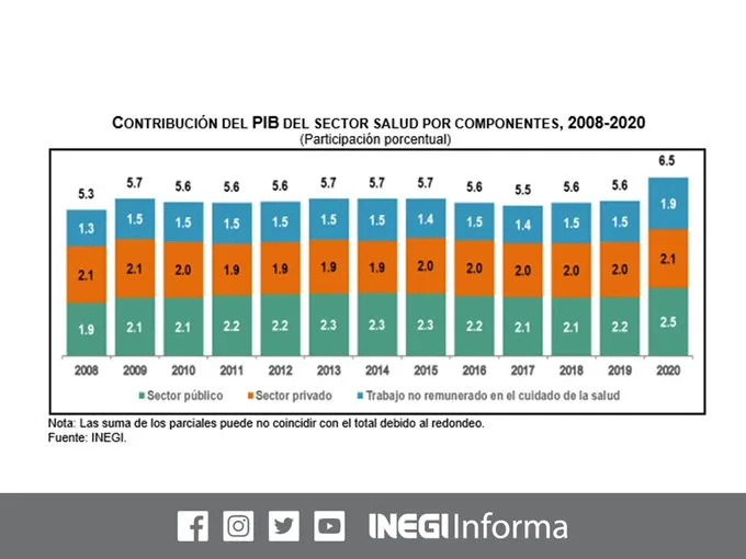 pibsalud