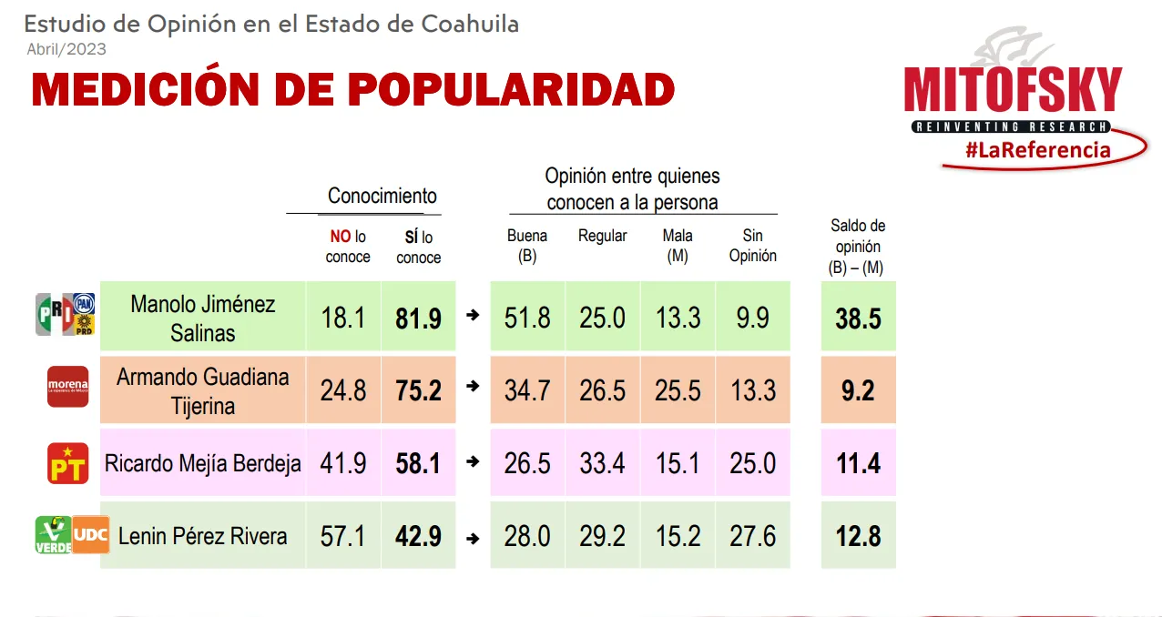 popularidad