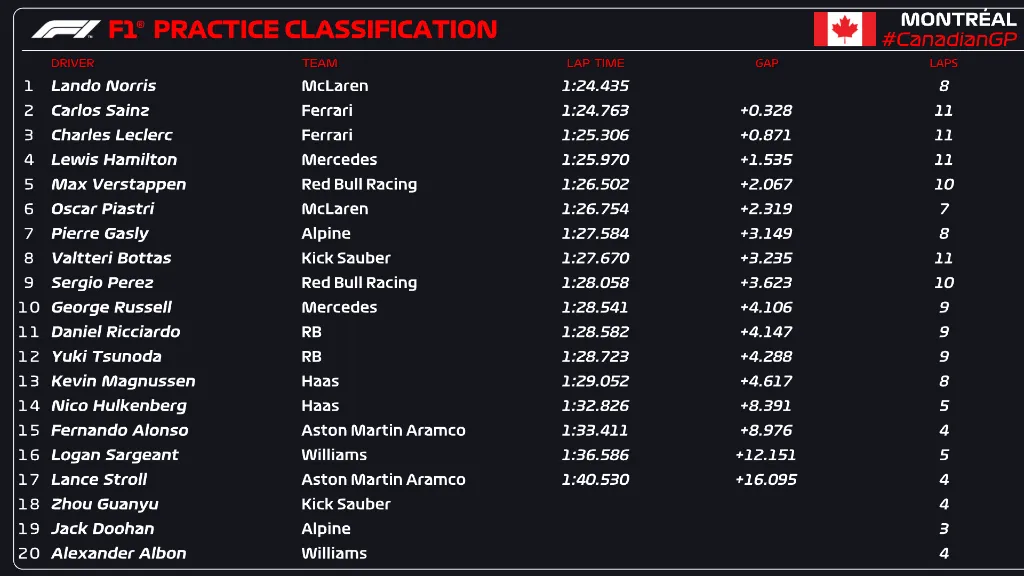 practicas montreal 1