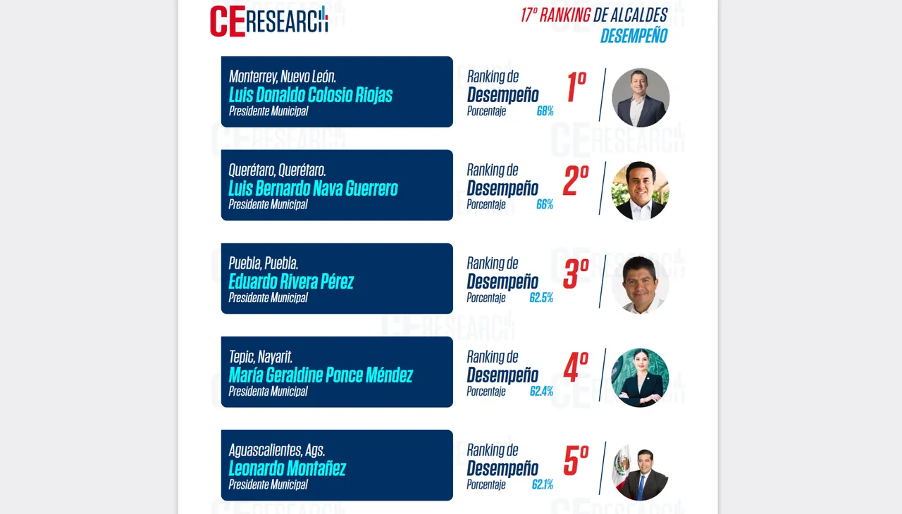 ranking