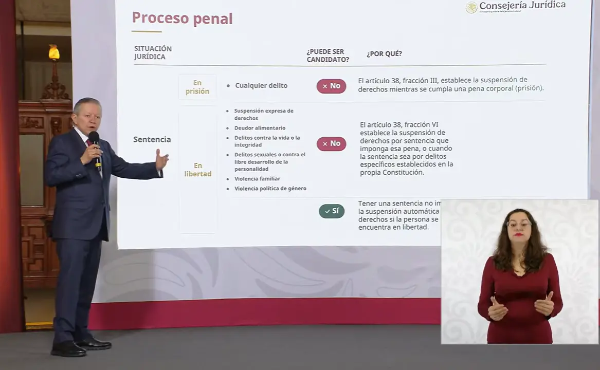 Ministro Arturo Zaldívar explicó durante la Conferencia Matutina quienes si podrán aspirar a puestos de elección popular 