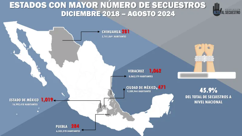 secuestros