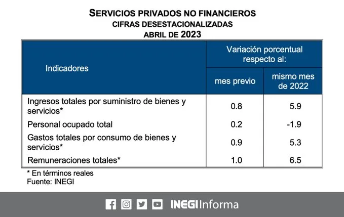 servicios