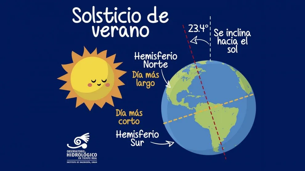 sols
