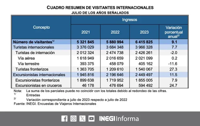 viajeros