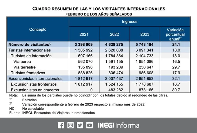 viajeros
