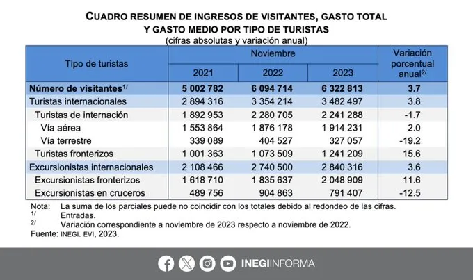 viajeros