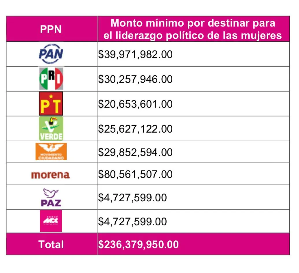 tabla
